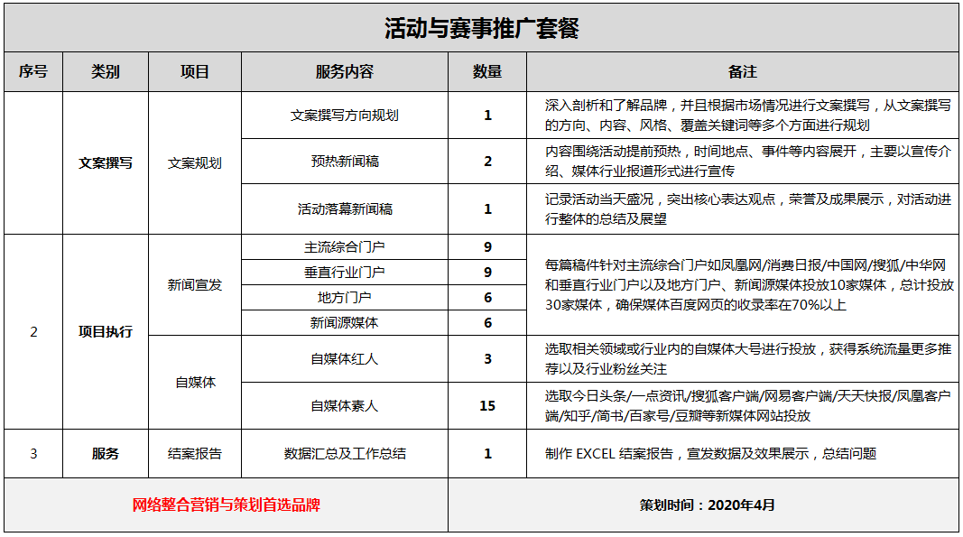 营销方案定制