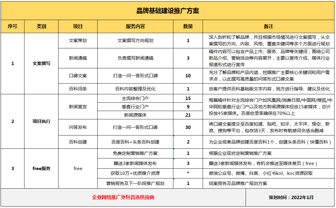 推广方案有哪些,产品推广方案怎么做  第1张